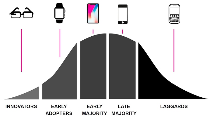 Tech%20Purchase%20-%201