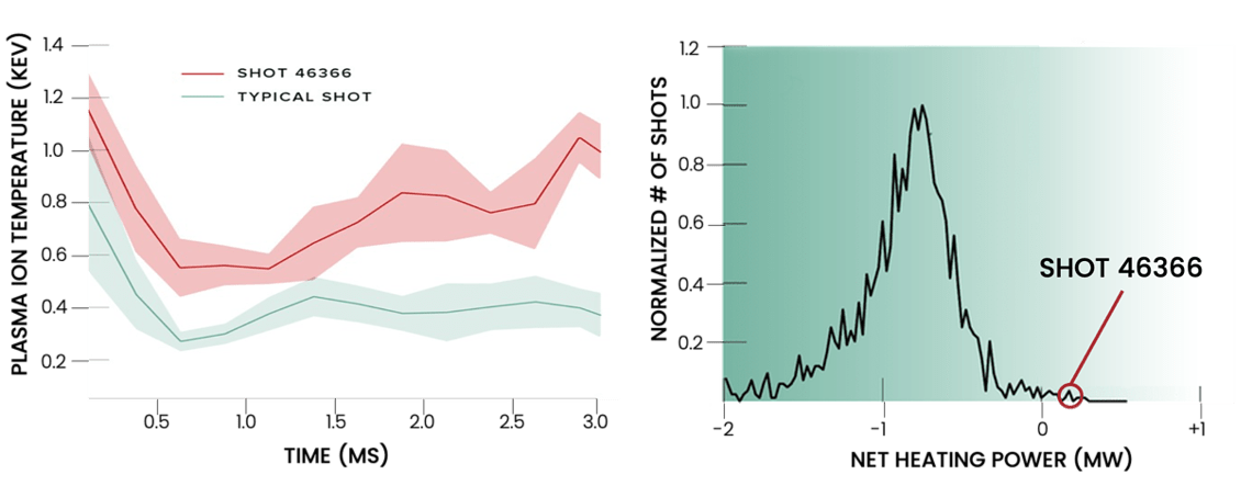 Kernfusion Grafik 3