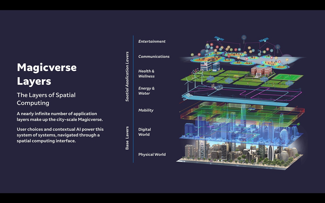 Magicverse%20Layers