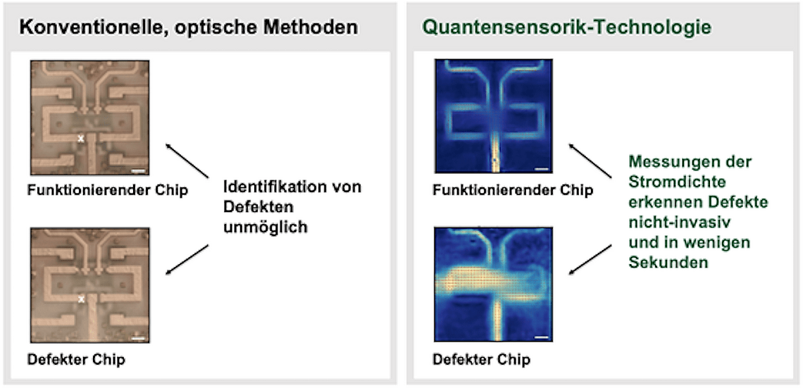 Grafik QuantumDiamonds