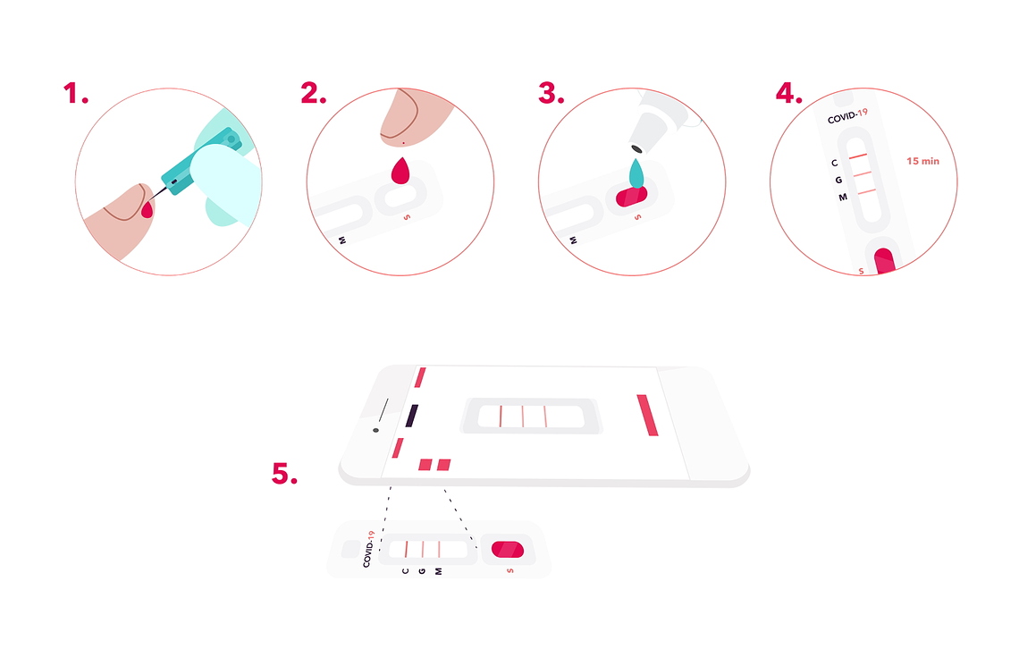 Coronavirus-Test