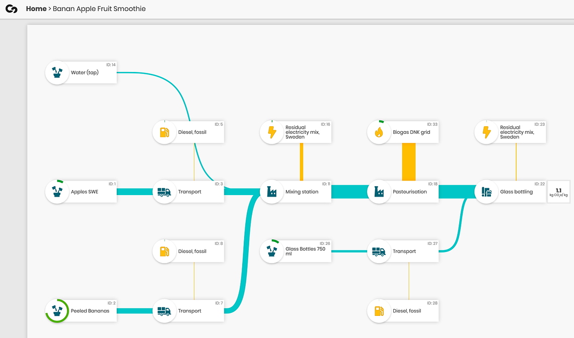 CarbonData screenshot