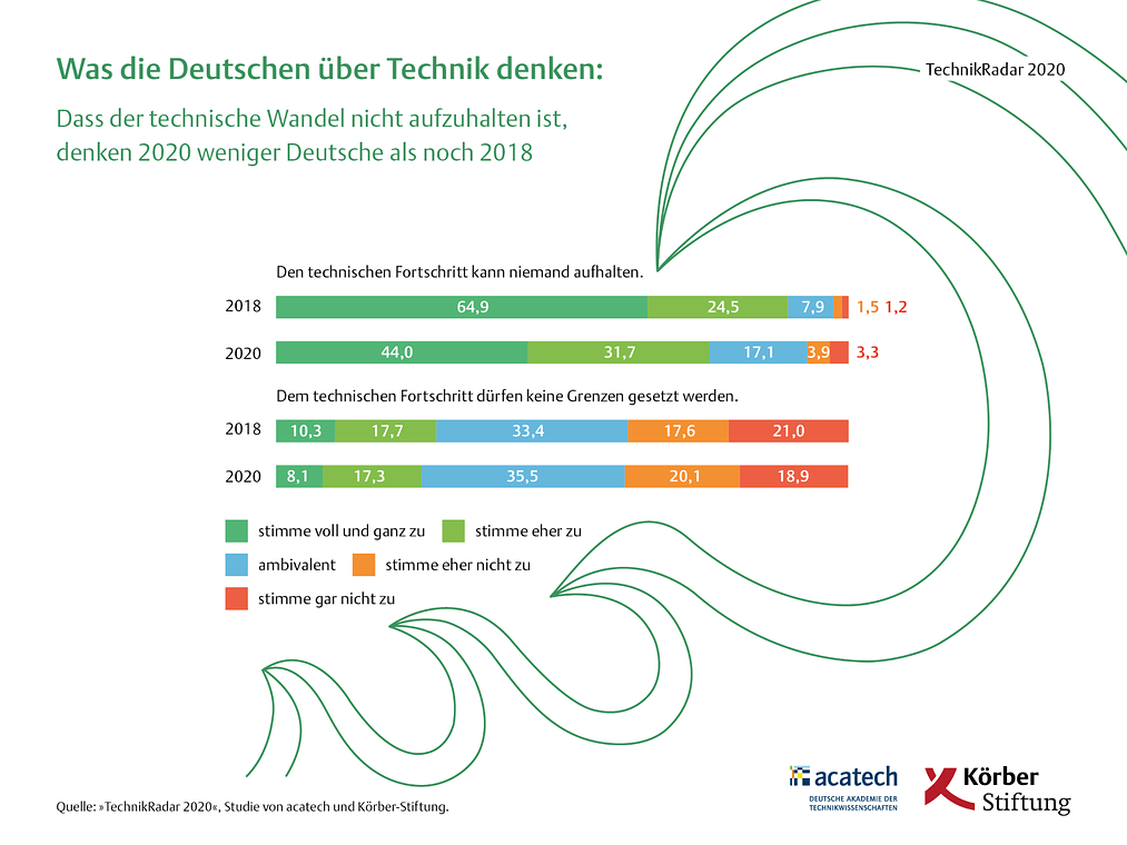 TechnikRadar1