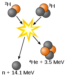 Kernfusion Grafik 1