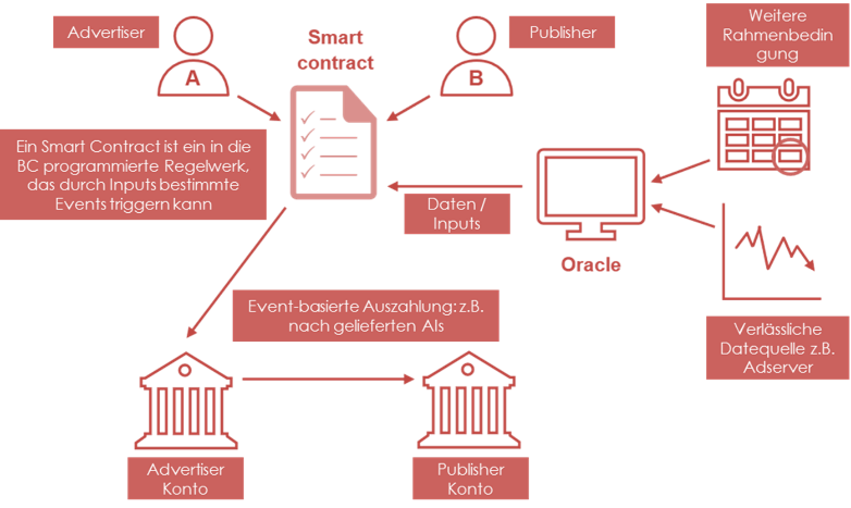 Blockchain%20Media%20Industry%201