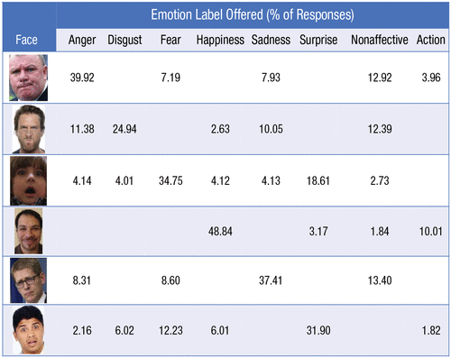 Emotion Recognition Barret et al