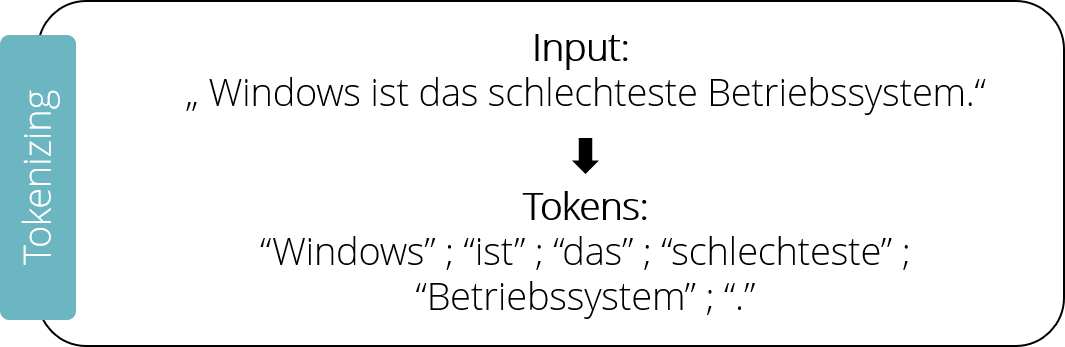 03_tokenizing_deutsch