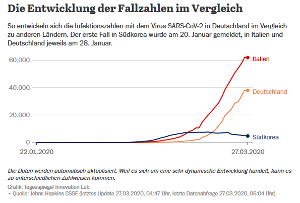 grafik