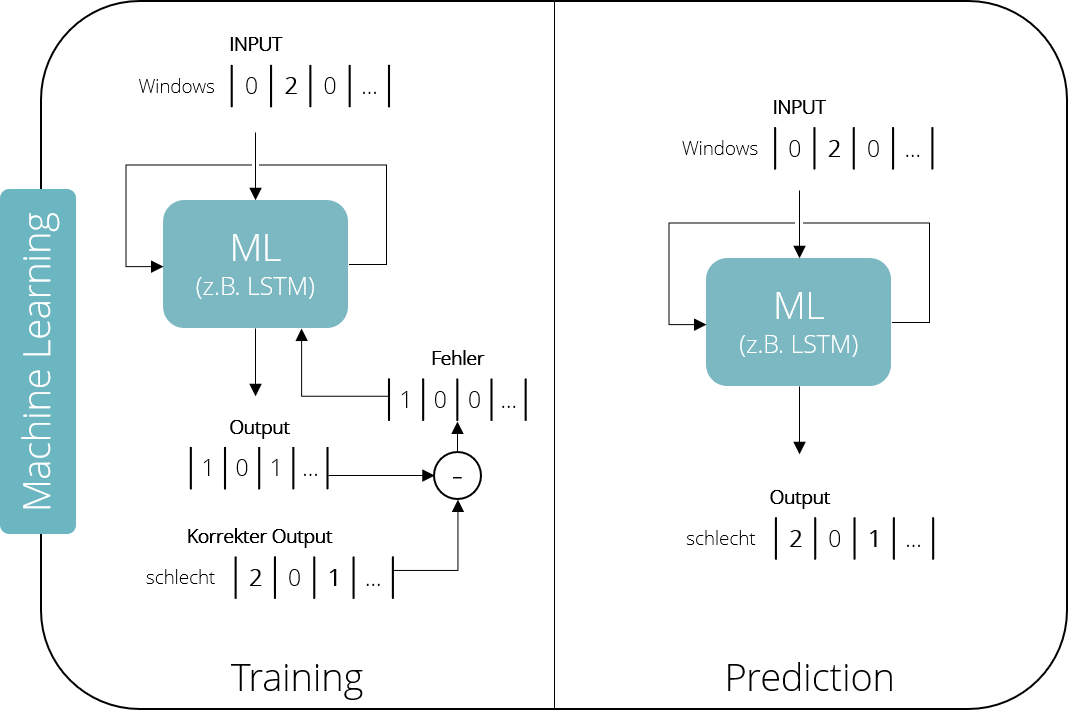 05_Machine_Learning_deutsch